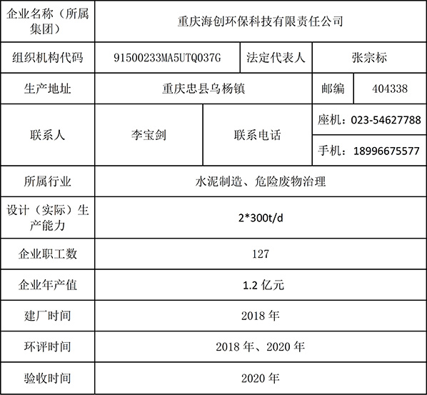 重庆海创2019年环境信息公开内容_1.jpg