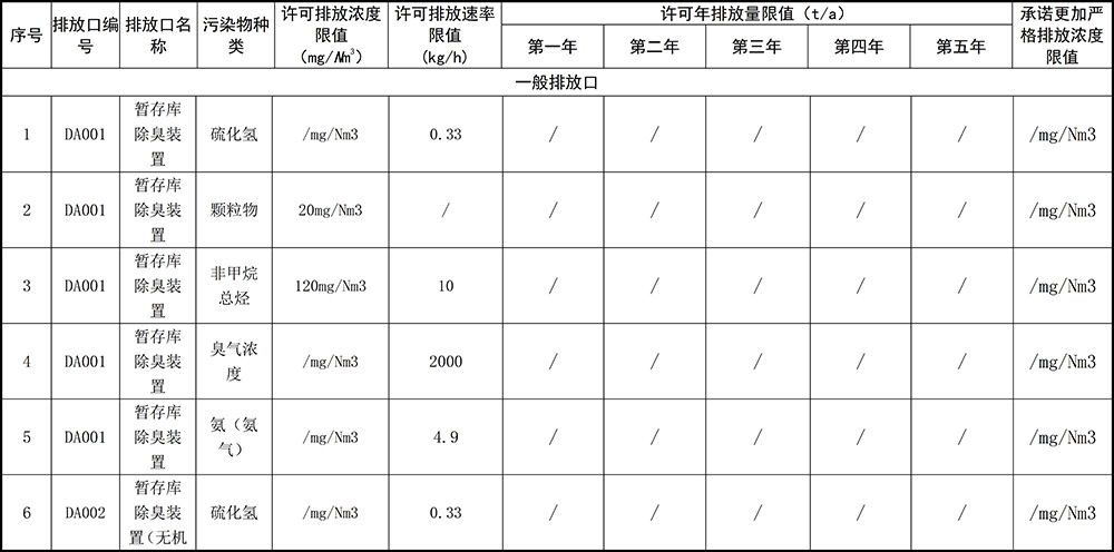 重庆海创2019年环境信息公开内容_4.jpg