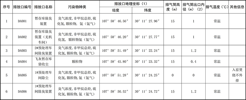 重庆海创2019年环境信息公开内容_3.jpg