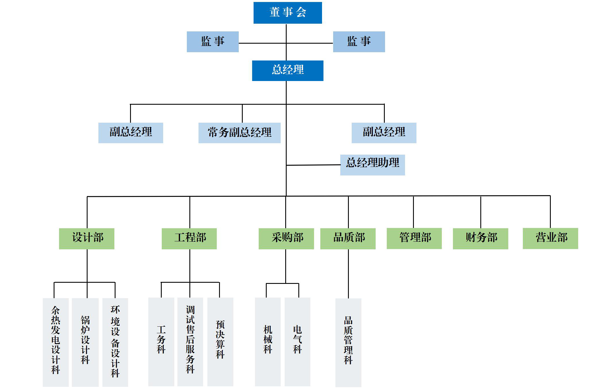 ACK公司组织架构表简表.jpg