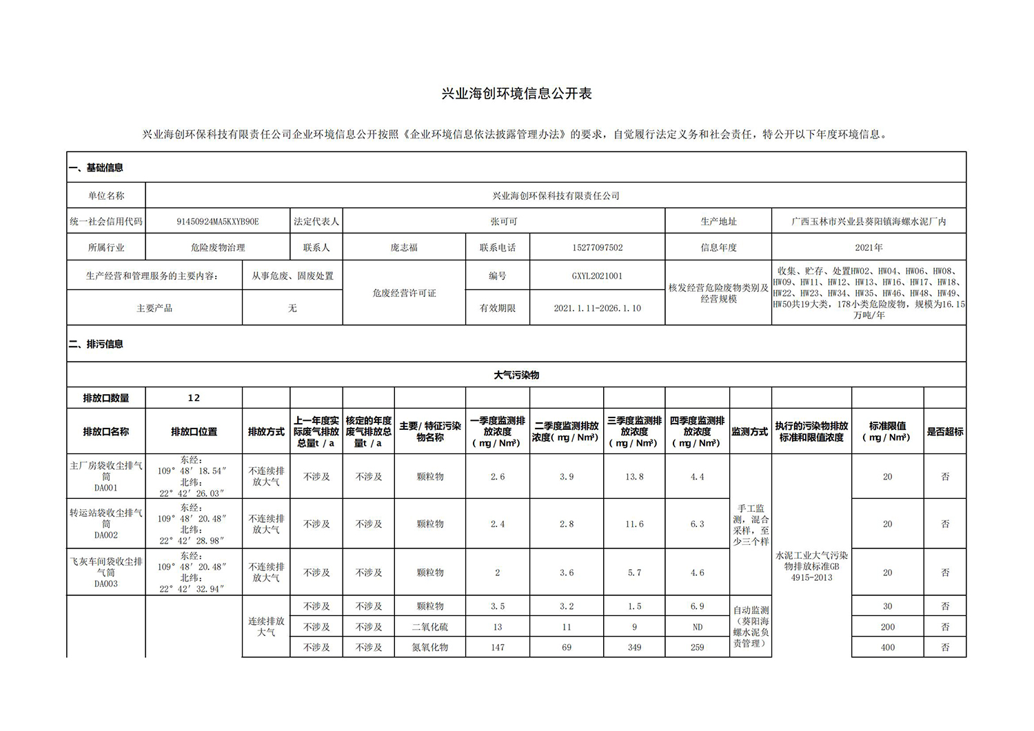 兴业海创环境信息公开表_00.jpg