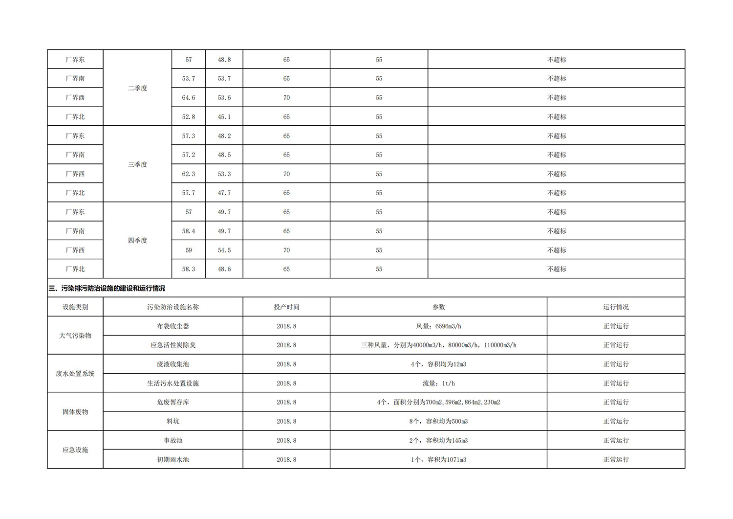 兴业海创环境信息公开表_04.jpg